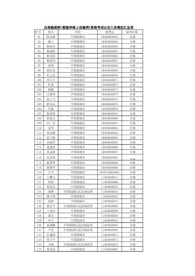 验船师待遇排名表图片