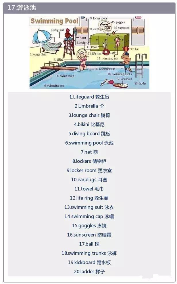 游泳的英文单词怎么说