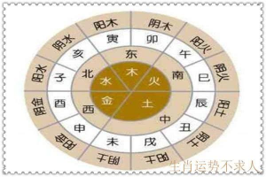 属相相冲相克