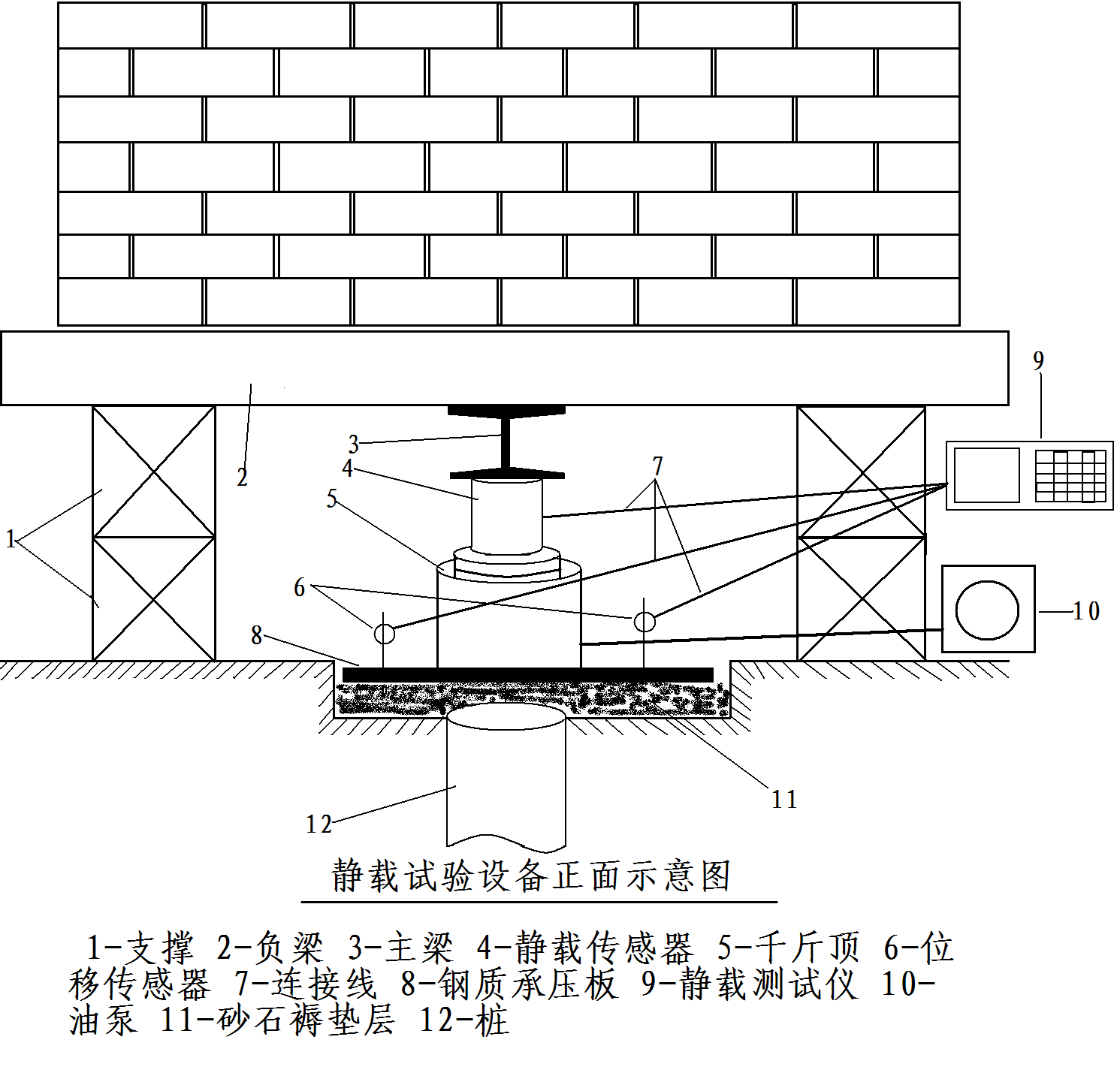 静载试验荷载分级原则探究（静载试验中荷载分级的原则） 结构地下室施工 第5张