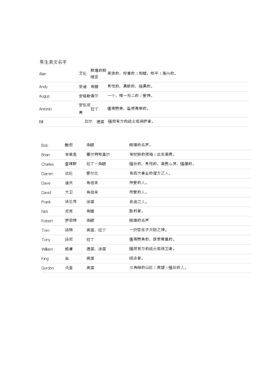 andy英文名字寓意和象征