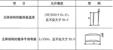 钢结构挠度允许值（关于钢结构挠度允许值的一些详细信息） 钢结构门式钢架设计 第2张