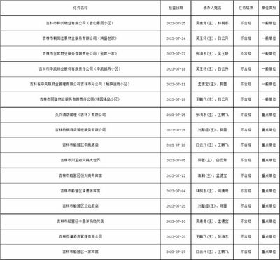 吉林船舶厂家电话
