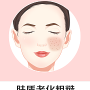 额头长痘痘能打肉毒素吗