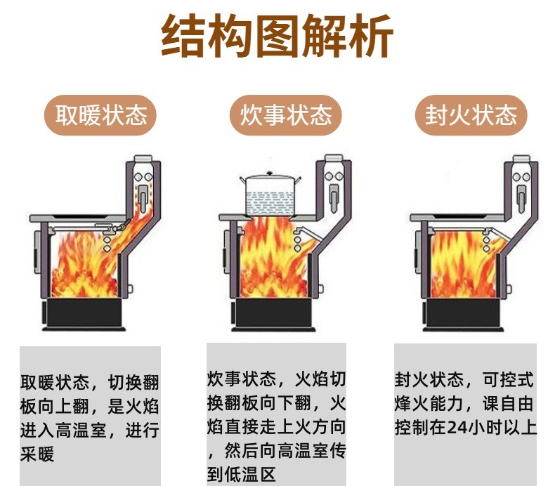 船舶煤炭炉取暖不安全原因