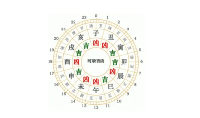 亨利八字排盘
