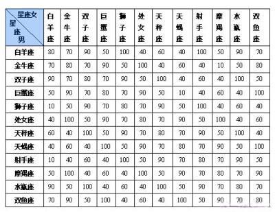 星座生肖配对查询