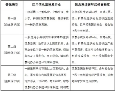 如何有效执行信息安全等级测评工作以解决等保问题？