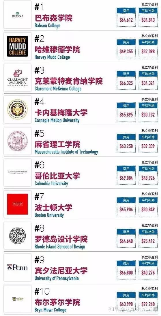 平面设计专业大学排名?