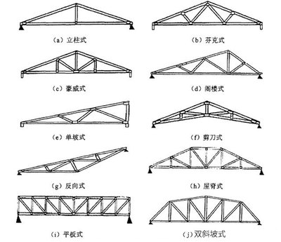 桁架结构设计中的荷载计算方法（挂篮主桁架动力荷载分析） 钢结构网架设计 第5张