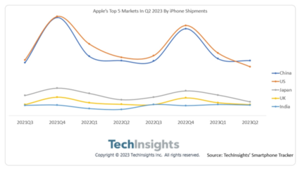 蘋果今年將在印度制造 iPhone 16 Pro 機(jī)型：開啟新征程