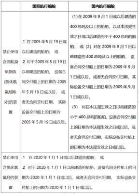 船舶交付验收流程