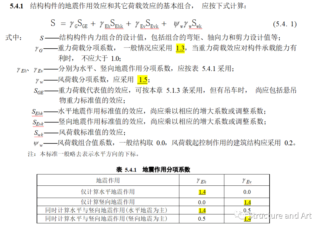 钢结构内力系数全跨怎么计算（钢结构内力系数全跨的计算涉及到钢结构设计中的一个重要概念） 结构电力行业设计 第5张