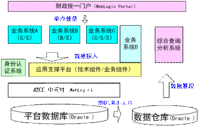 抚级膏是什么