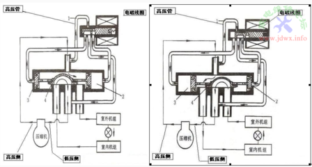 空调四通换向阀