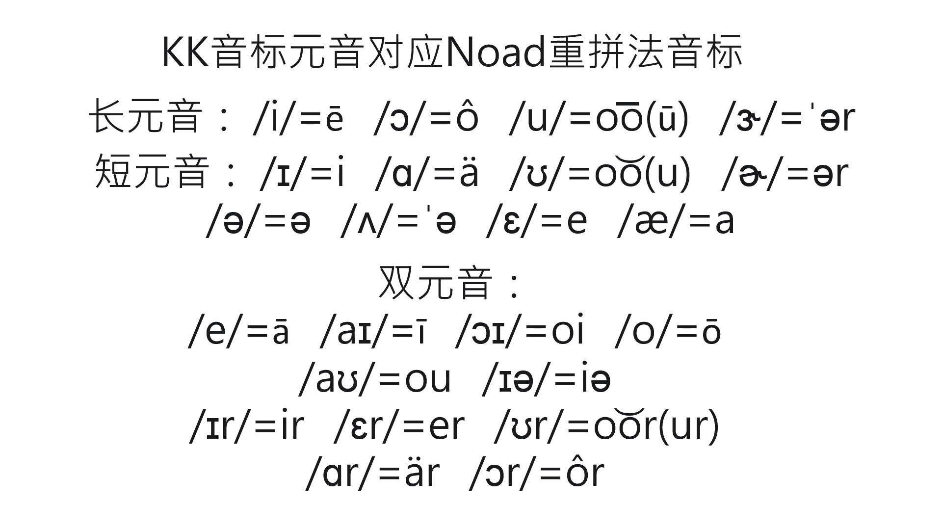doot音标