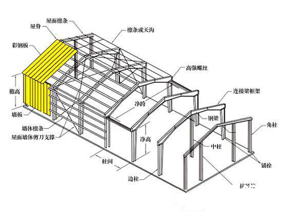 鄂爾多斯鋼結(jié)構(gòu)設(shè)計(jì)公司（鄂爾多斯市有哪些鋼結(jié)構(gòu)設(shè)計(jì)公司）