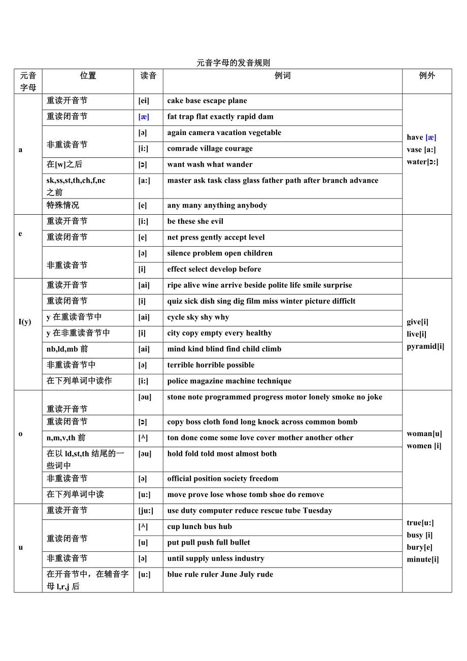 exactly 正确发音