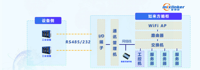 ap 同时连接多少个 232