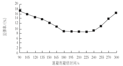 2020年混凝土外加劑排行 結(jié)構電力行業(yè)設計 第5張