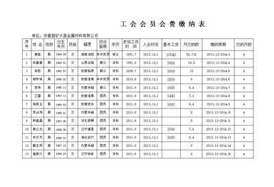 工会上缴会费计入科目