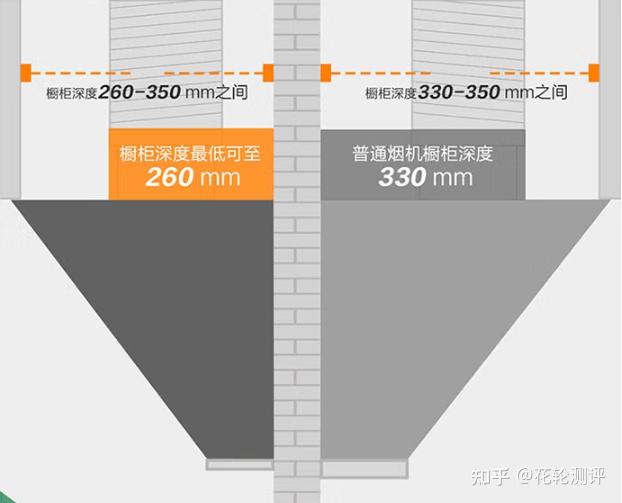 一般橱柜深度高宽