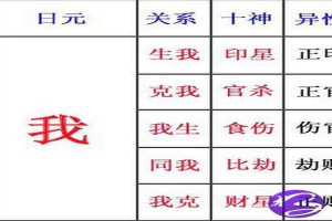 八字中偏印是什么意思