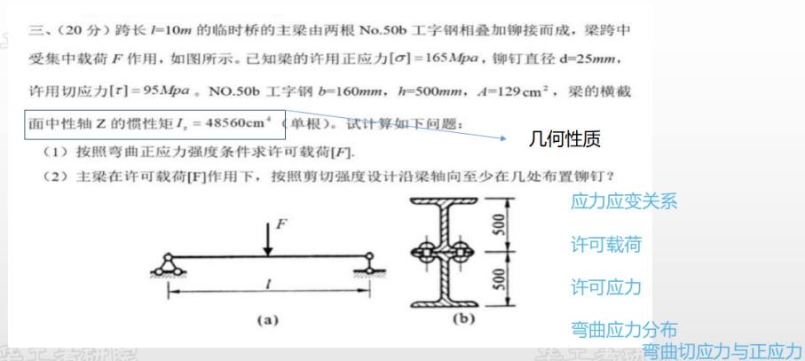 型钢梁强度计算实例（型钢梁强度计算方法） 钢结构钢结构螺旋楼梯施工 第4张