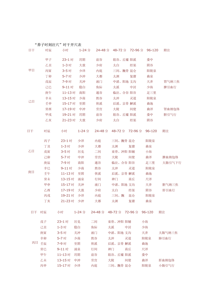 买高额度信用卡