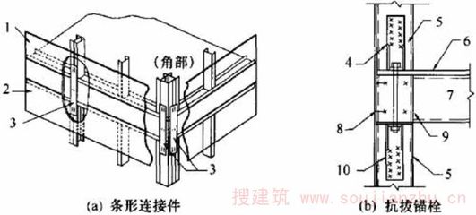 型钢连接施工安全规范（型钢连接施工安全规范要点） 钢结构钢结构螺旋楼梯设计 第3张