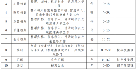 檔案外包服務(wù)公司排名（湖北省檔案整理外包公司排名） 建筑消防施工 第3張