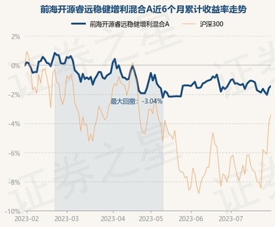 睿远十期净值是多少