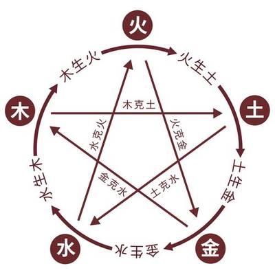 君字的五行属性