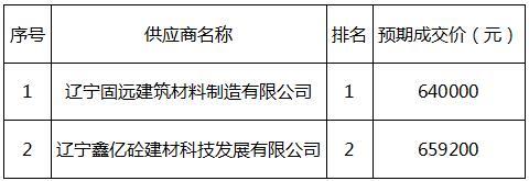 加固工程材料成本估算