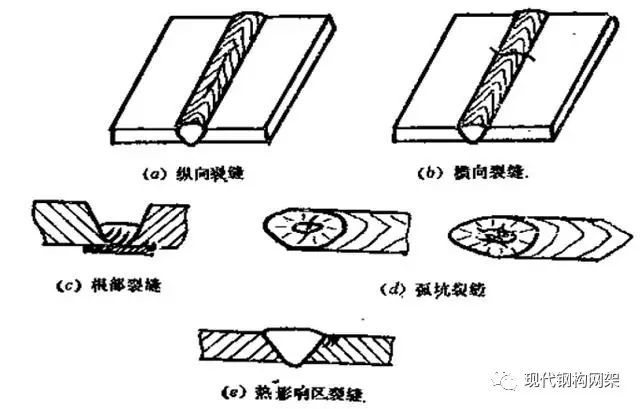 钢结构焊接质量检测方法（焊接质量检测设备选型指南） 结构桥梁钢结构施工 第4张