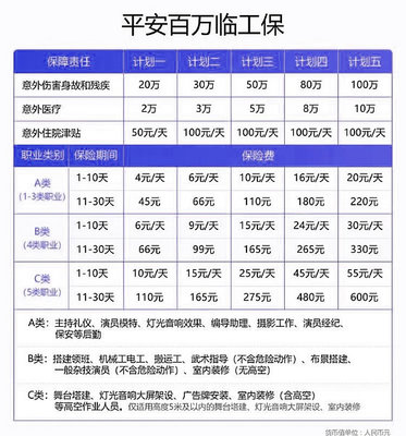 平安意外险佣金多少