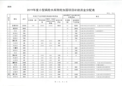 水库除险加固的资金来源(水库除险加固资金分配标准) 结构砌体设计 第4张 水库除险加固的资金来源(水库除险加固资金分配标准) 结构砌体设计 第4张