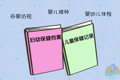 怀孕建档是什么意思