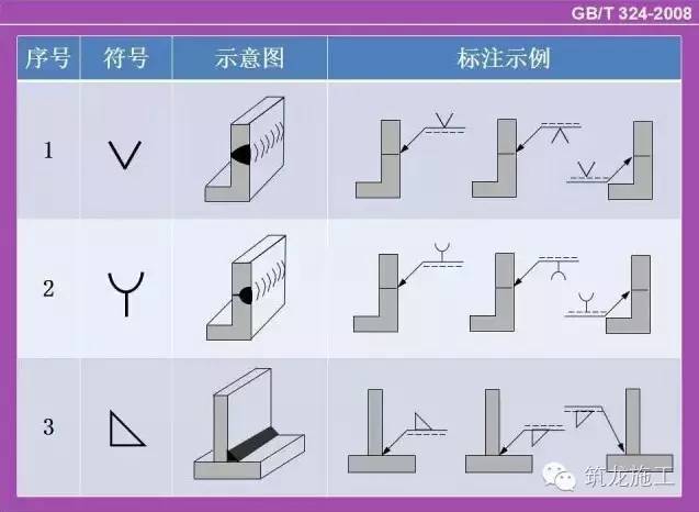 钢结构图纸中其他焊接符号