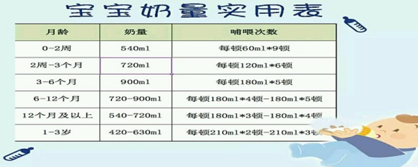 6个月宝宝一天奶量