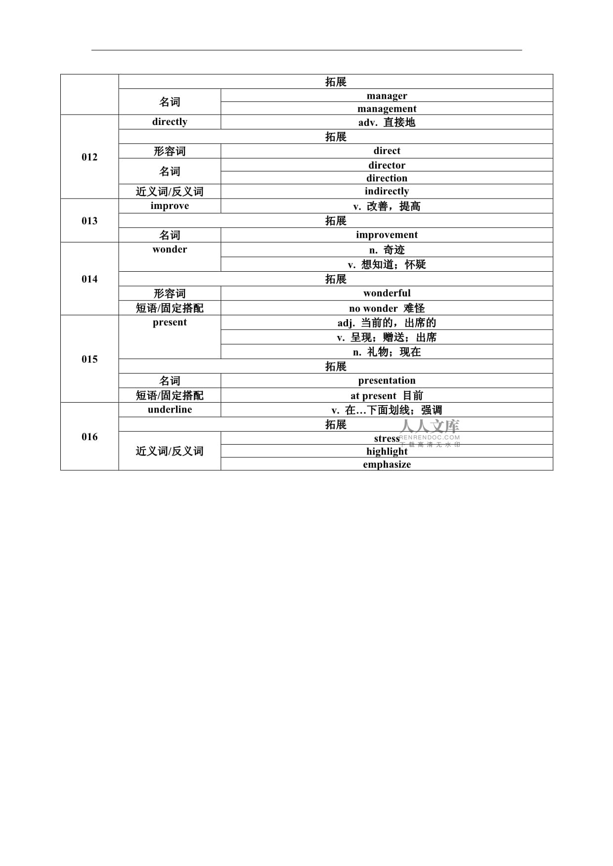 manager近义词