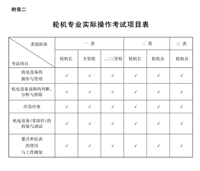 船舶一类舱二类舱三类舱