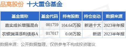 嘉实基金001759怎么样